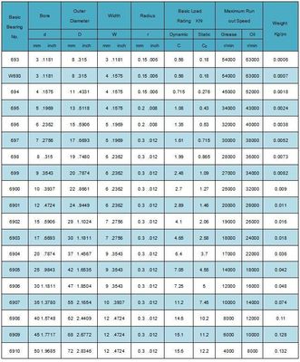 Cuscinetto radiale 6900 6901 6902 6903 6904 6905 6906 6907 6908 6909 6910 Angolo di contatto 0